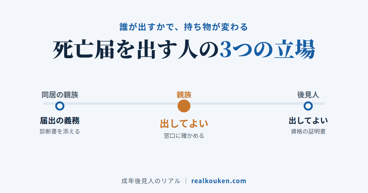 死亡届を出す人の3つの立場