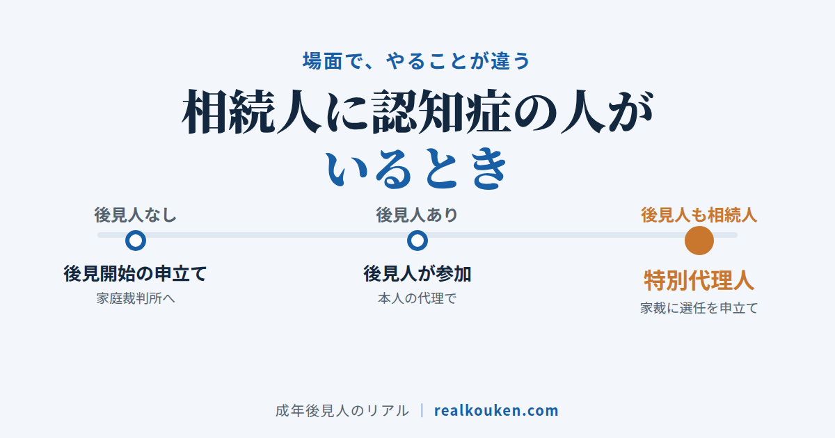 相続人に認知症の人がいるときの進め方の流れ