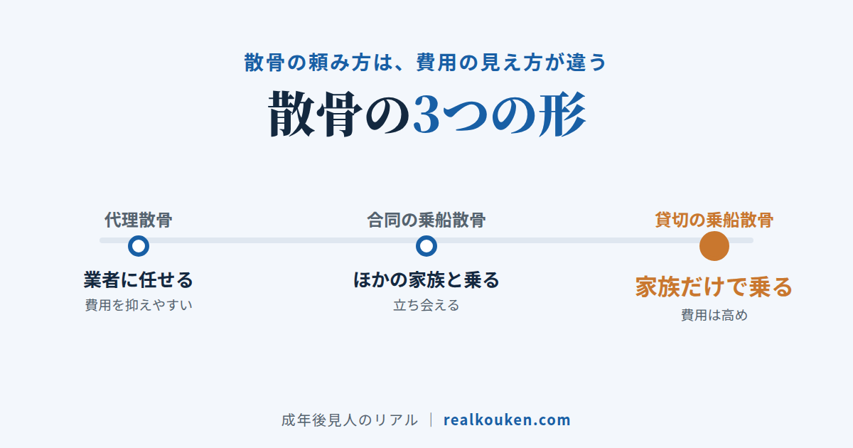 散骨の頼み方3つ：代理散骨、合同乗船、貸切の乗船散骨