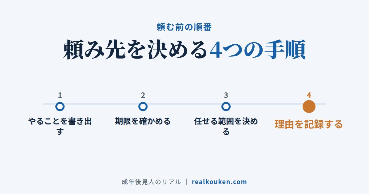 頼み先を決める4つの手順:書き出す・期限・範囲・記録